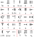 2000px-Ugaritic-alphabet-chart.svg.png